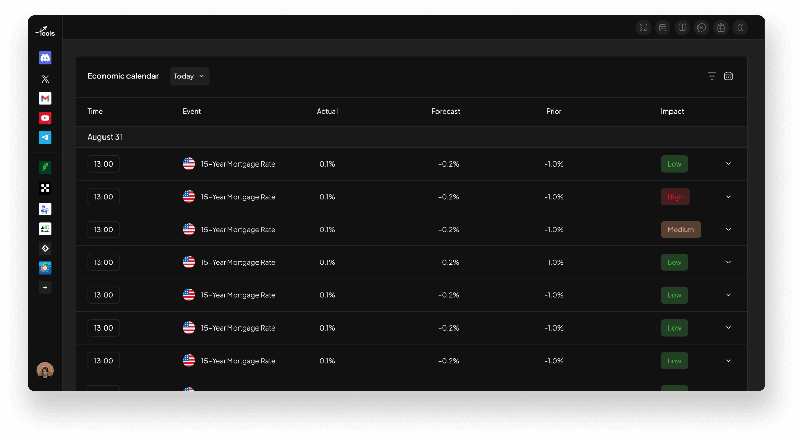 Traderstools calendar